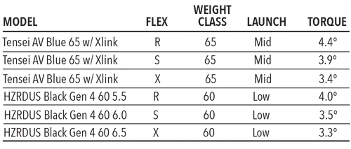 Tour Edge Exotics C723 Driver 11 Tour Edge Exotics C723 Driver - Image 9