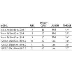 Tour Edge Exotics C723 Fairway Wood -Green And Swing Shop C723Fairway 5