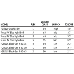 Tour Edge Exotics C723 Hybrid -Green And Swing Shop C723Hybrid 5