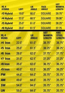 Tour Edge Hot Launch 4 Combo Iron Set -Green And Swing Shop Combo Iron Sets 9