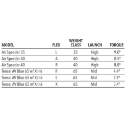 Tour Edge Exotics E723 Driver -Green And Swing Shop E723Driver 5