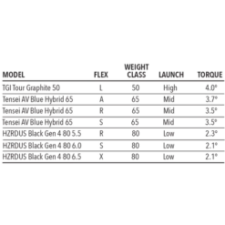 Tour Edge Women's Exotics E723 Hybrid -Green And Swing Shop E723Hybrid 5 a7dbbdb9 d536 4a8d bda8 80e49b80aa82