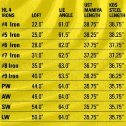 Tour Edge Golf Hot Launch 4 Wedges -Green And Swing Shop Irons 9 3a8532ec b076 4f2d 8cbb 9ccff0a958ad
