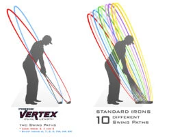 PinHawk Golf Vertex Dual Length Irons -Green And Swing Shop club stance illustration pinhawk vertex web res 1