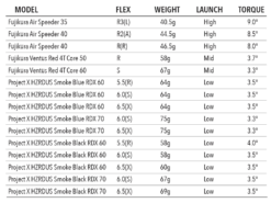 Tour Edge Exotics C721 Fairway Woods -Green And Swing Shop driverfwyshaftsspecs 1400x 3e19e7a6 d8e6 4ff3 a2d3 96a25d638c28