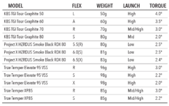 Tour Edge Exotics C721 Iron Set -Green And Swing Shop ironshaftsspecsB 1400x a15719b7 d75e 41de 8d67 8aa05f9d5176