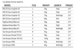Tour Edge Exotics E722 Iron Set -Green And Swing Shop shaftspecs irons 480x480 37a85040 6c4a 424a a46f fe75360aa7bb
